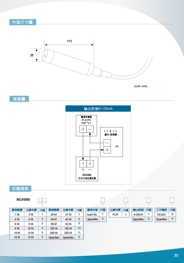 SG1000投入式液位計,沉水式液位傳送器,沉水式水位傳送器,沉水式壓力液位計,溫溼度PID控制器,壓力顯示器,集合式數位電錶,類比一氧化碳,類比溫濕度,溫度警報控制器,太陽能數位電錶,大型溫度顯示器 - 20171013204228-898987416.jpg(圖)