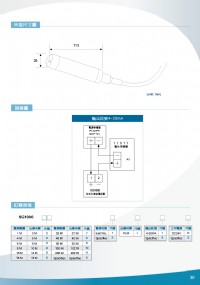 SG1000投入式液位計,沉水式液位傳送器,沉水式水位傳送器,沉水式壓力液位計,溫溼度PID控制器,壓力顯示器,集合式數位電錶,類比一氧化碳,類比溫濕度,溫度警報控制器,太陽能數位電錶,大型溫度顯示器_圖片(4)