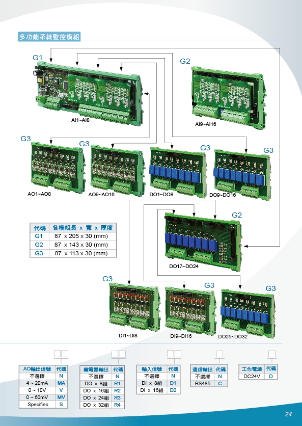 SD3000多功能8迴路,熱電偶,PT100,電壓,電流,可擴充直流信號隔離轉換器,16輸入黏貼片式表面溫度計循環顯示器,16輸入路冰水出水溫度循環顯示器,16輸入冰水回水溫度循環顯示器 - 20171014132234-958822542.jpg(圖)