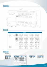 SD2000循環16輸入顯示器PT100,熱電偶,電壓,電流,輸出RS485模組監控,,控制器溫度,變送器二氧化碳,傳感器溫濕度,隔測式表面溫度計,瓦時計集合式電錶,傳送器二氧化碳數位溫度顯示器_圖片(4)