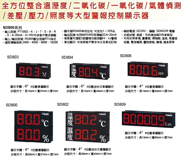 溫濕度傳送顯示器,温泉PT100溫度顯示器,一氧化碳/二氧化碳大型警報控制顯示器,表面溫度顯示器/大型溫溼度顯示傳送器-PM2.5細懸浮微粒-Co2二氧化碳-一氧化碳-PM10空氣品質RS485監控 - 20191114150705-715991836.jpg(圖)