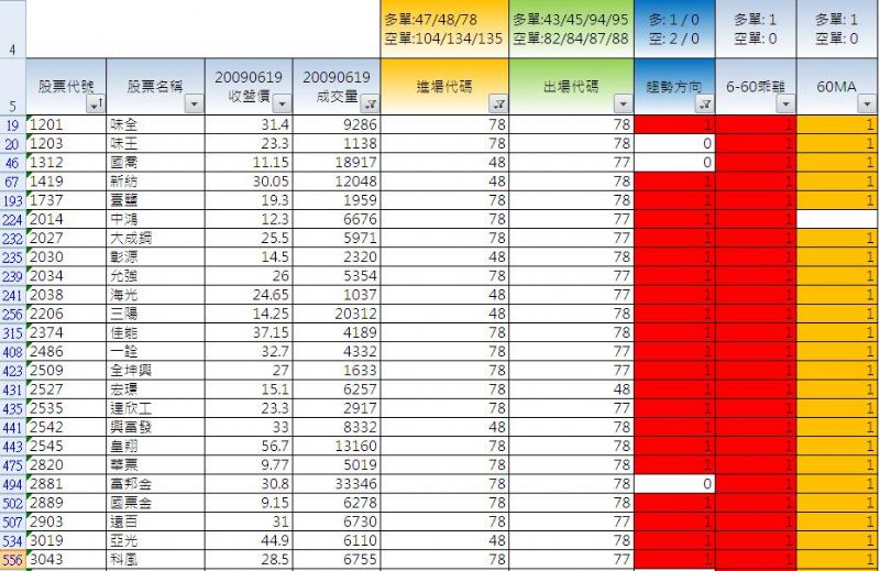 選股小幫手 開放試用~ - 20090621103657_551876281.JPG(圖)