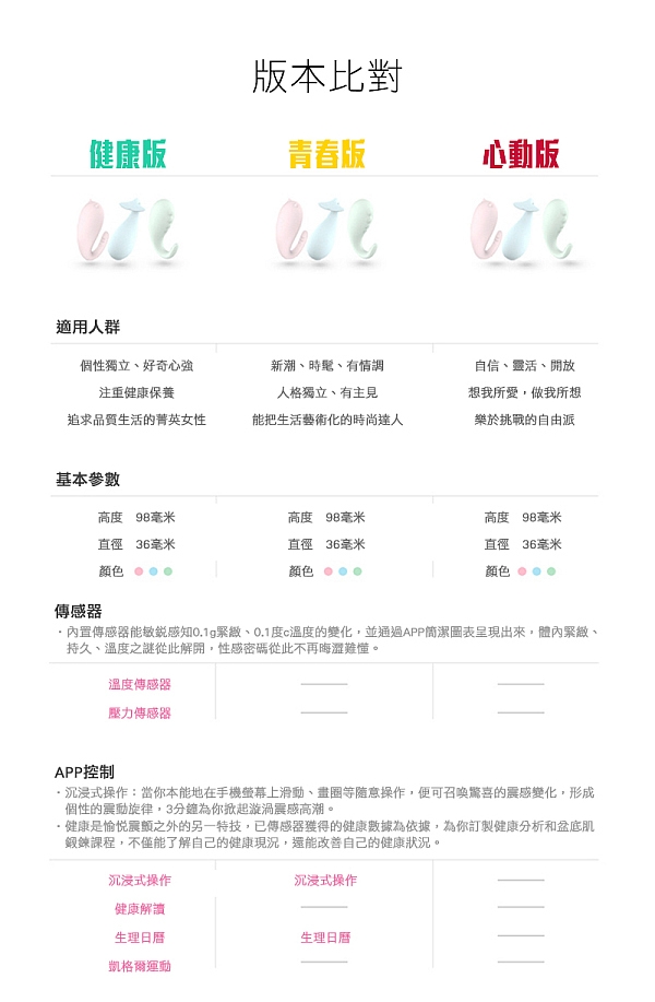 【怪獸趴智能健康按摩器-鯨魚博士(Dr.Whale)-青春版】情趣用品7-11超商取貨 奇摩購物超級商城 - 20170920100853-873494969.jpg(圖)