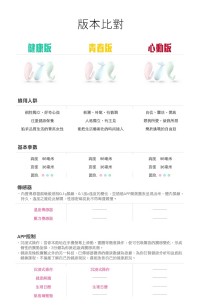 【怪獸趴智能健康按摩器-鯨魚博士(Dr.Whale)-青春版】情趣用品7-11超商取貨 奇摩購物超級商城_圖片(2)